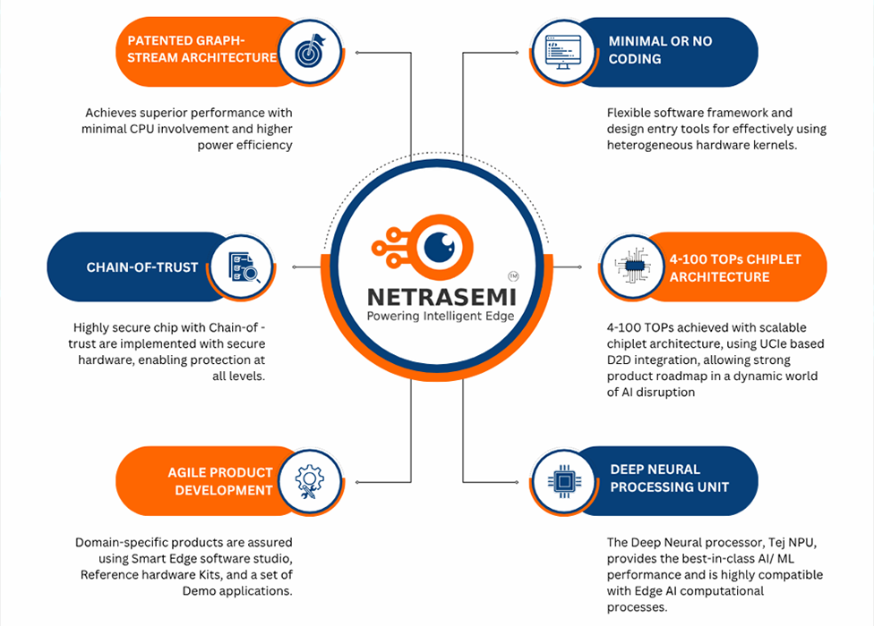 portfoliodetails_2